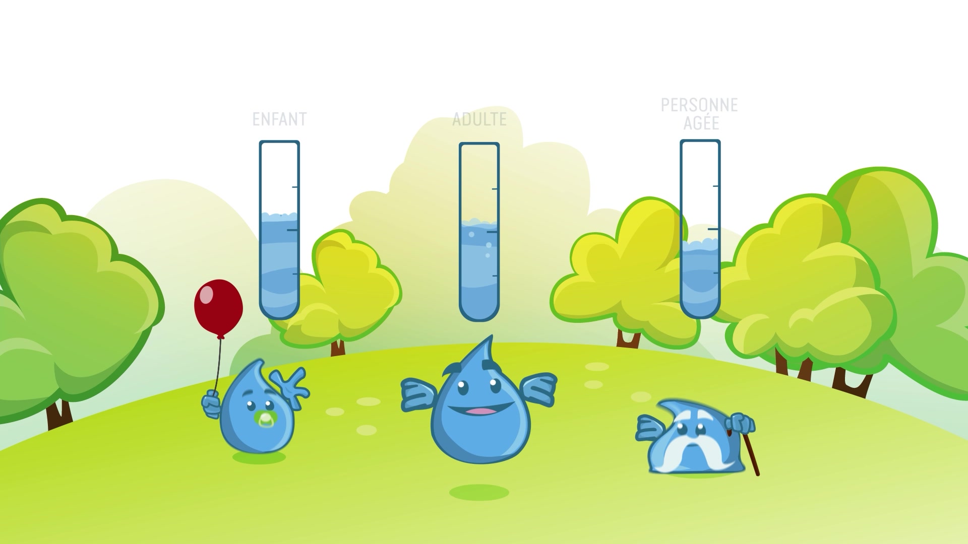1. L'eau, une ressource vitale